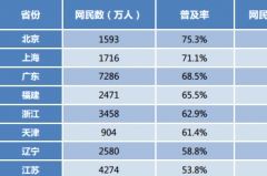 中华丘氏姓氏人口数量_最新中国姓氏人口数量排名 中国重名最多的名字 女孩