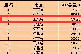 全世界人口排行榜_世界人口排名2016 中国稳居第一 老龄化日趋严重(3)