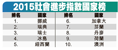 社会组织gdp_时政 今年第一季度中国GDP同比增长6.8(3)